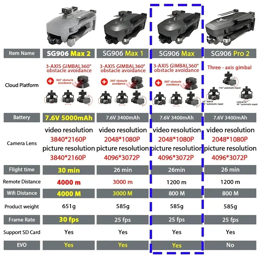 ZLL SG906 MAX Drone 4K Professional HD Camera 3-Axis Gimbal ElS Anti-Shake GPS 5G Laser Obstacle Avoidance Aerial Camera