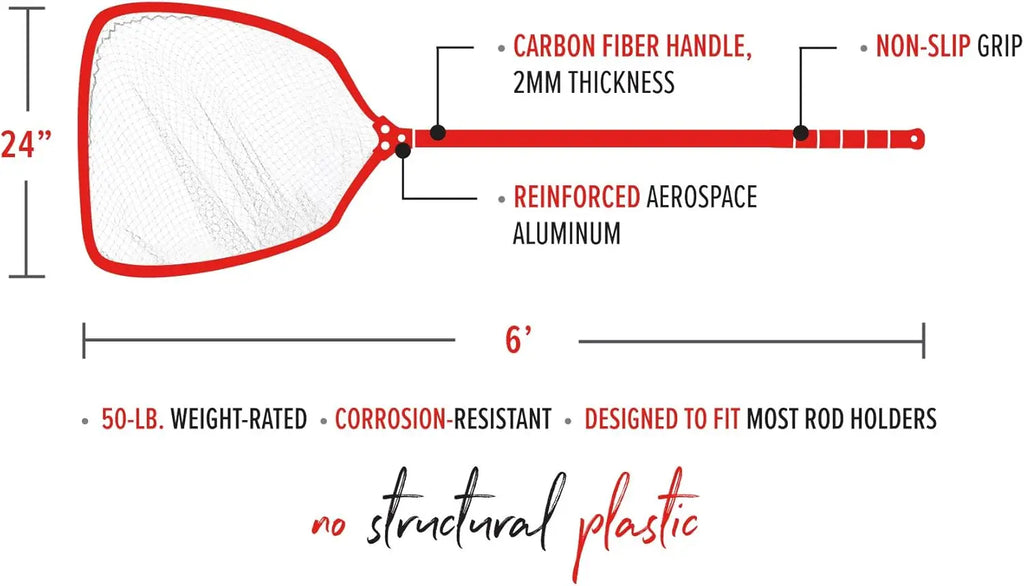 Corrosion-Resistant Fishing Landing Net with Non-Slip Grip and Carbon Fiber Shaft for Angling and Boating