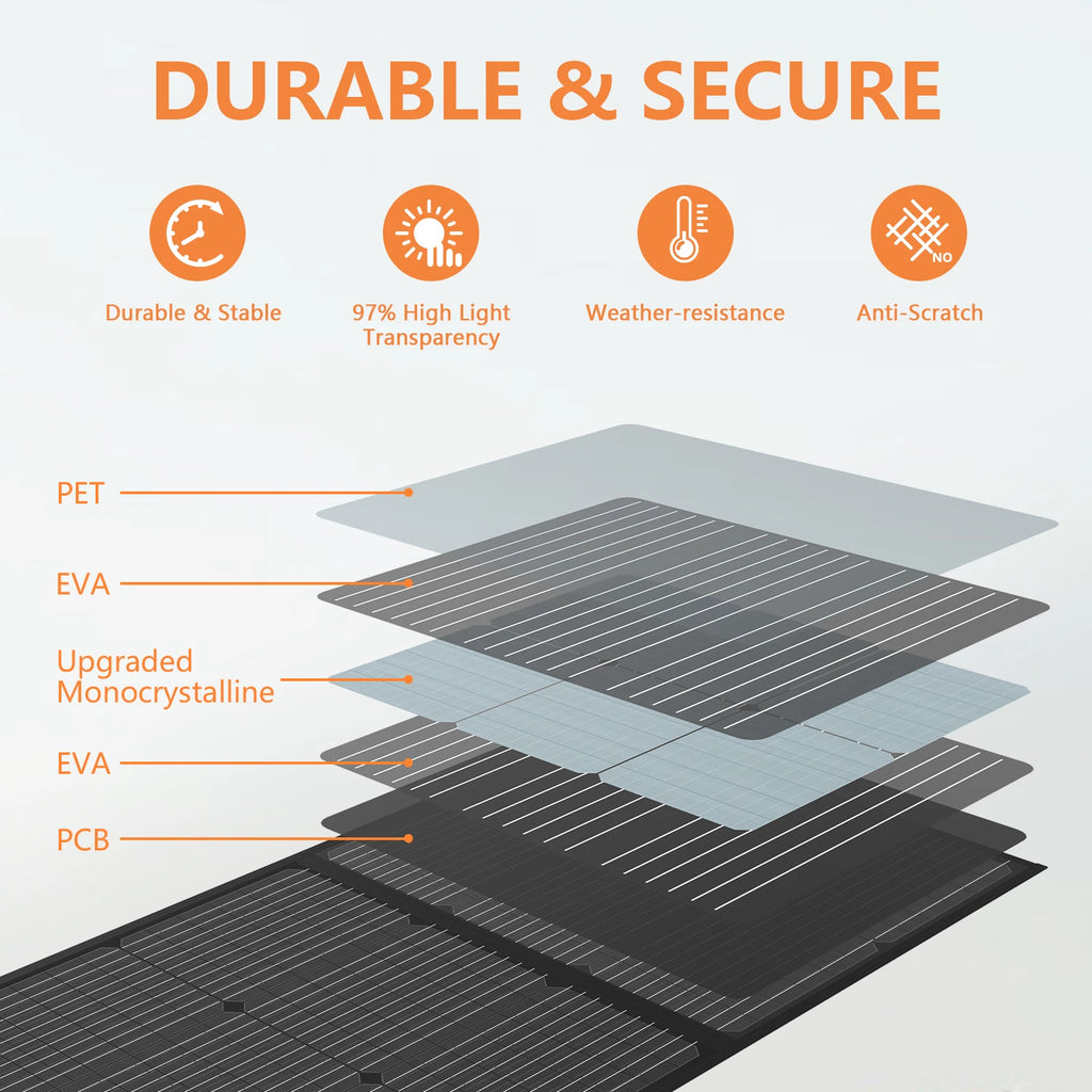MHPOWOS Portable Foldable Solar Panel Kit 110W 220W 400W 440W Off-Grid Solar Charger for Power Stations Camping RV Power Suppy