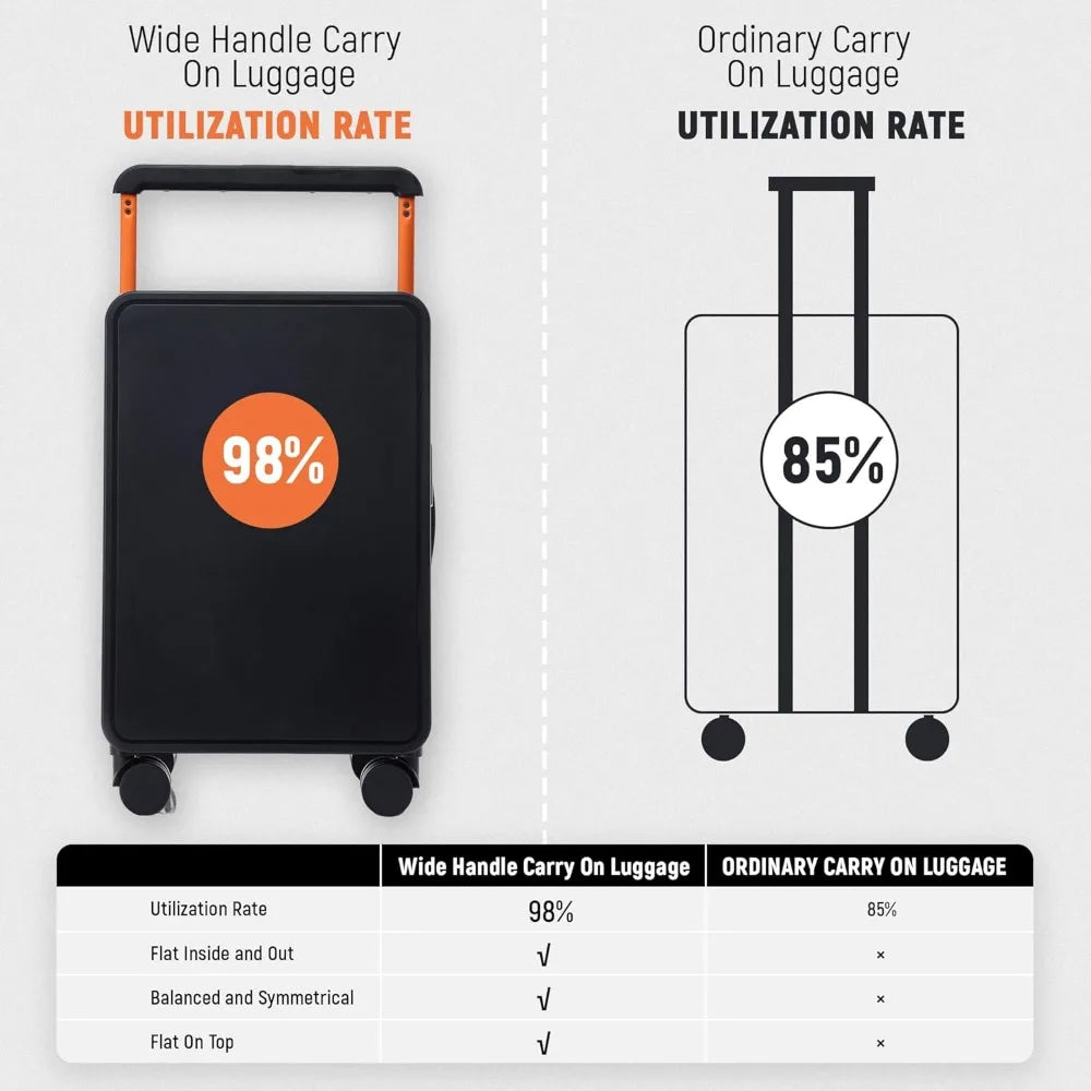 Frameless Hardshell Spinner Luggage with TSA Lock, 20 Wide Handle, PC Material, Zipper Closure for Travelers