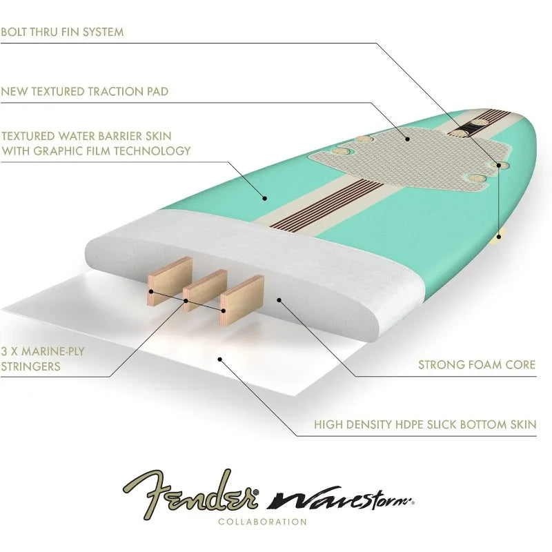 Collaboration 8ft Surfboard | Graphic top Deck with high Density Slick Bottom | for Kids and Adults | Foam Construction