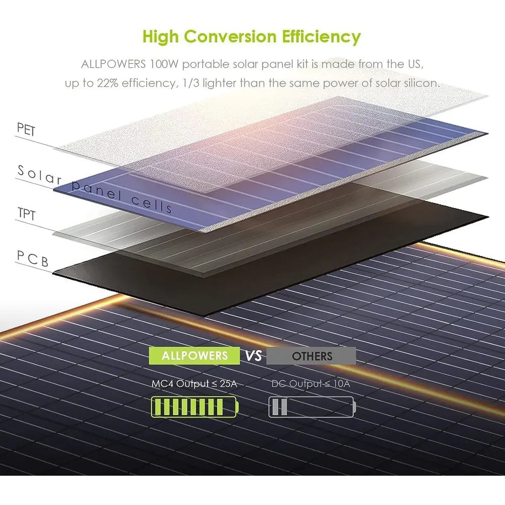 R600 Solar Generator with SP027 solar panel included, 600W 299Wh LiFePO4 Portable Power Station with 100W Solar Charger, UPS Bat