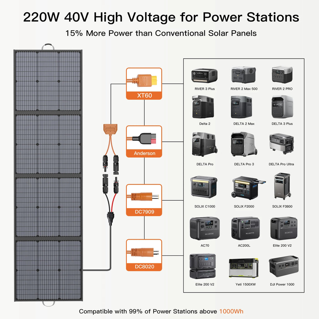 MHPOWOS Portable Foldable Solar Panel Kit 110W 220W 400W 440W Off-Grid Solar Charger for Power Stations Camping RV Power Suppy