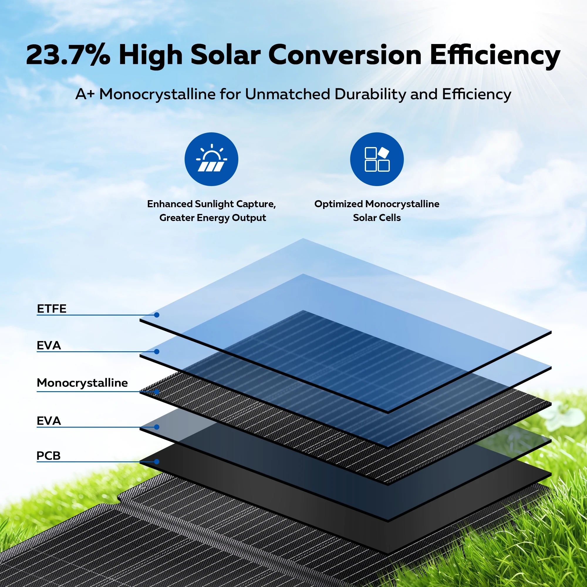 CTOLITY SPC200 ETFE Flexible Solar Panel Camping 200W Portable Folding Solar Panel Charger 23.7% Efficience Travel&Phone&Boat&RV