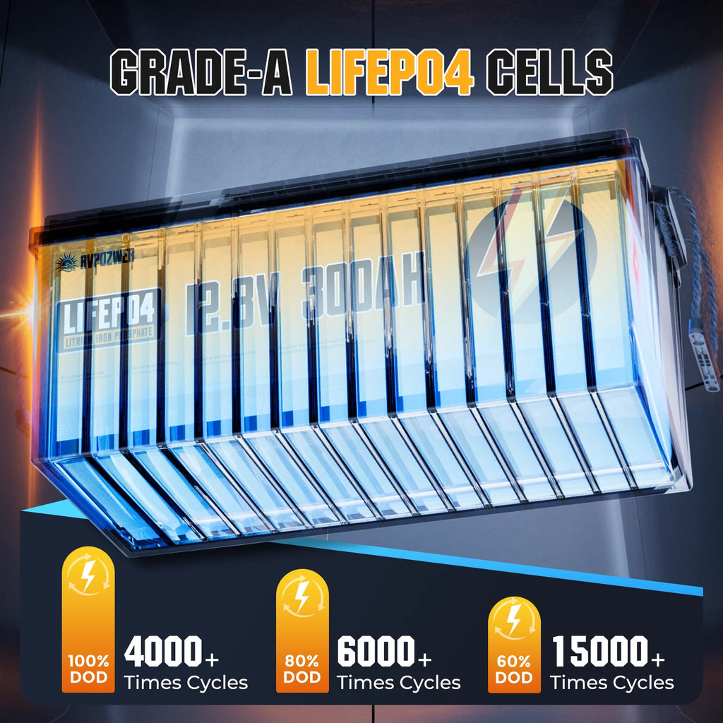 Rvpozwer 12.8V 300Ah LiFePO4 Battery 300A BMS 25000+ Cycles for Trolling Motor Solar Panel Van Camping Power Supply