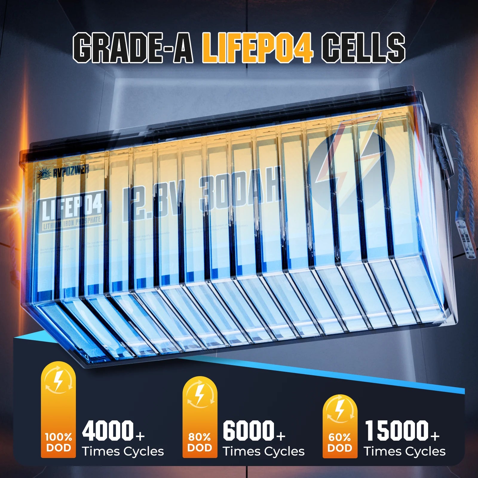 Rvpozwer 12.8V 300Ah LiFePO4 Battery 300A BMS 25000+ Cycles for Trolling Motor Solar Panel Van Camping Power Supply