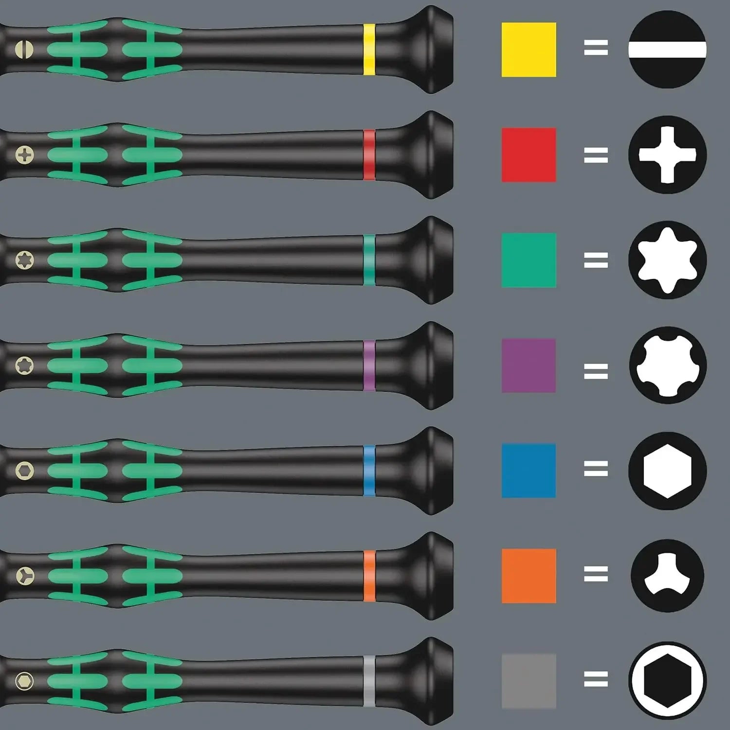 Kraftform Micro Precision Big Pack 1 Screwdriver Set for Electronic Applications,25 Pieces,tools kit set,hand tools,garage tools