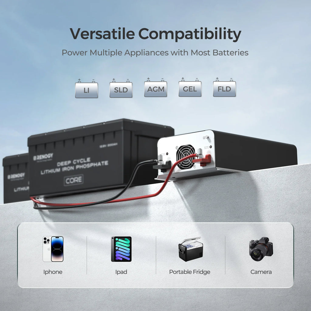 Renogy Inverter PUH, 3000W Pure Sine Wave Power Inverter with UPS Transfer Switch & Bluetooth, 12V DC to 120V AC Converter