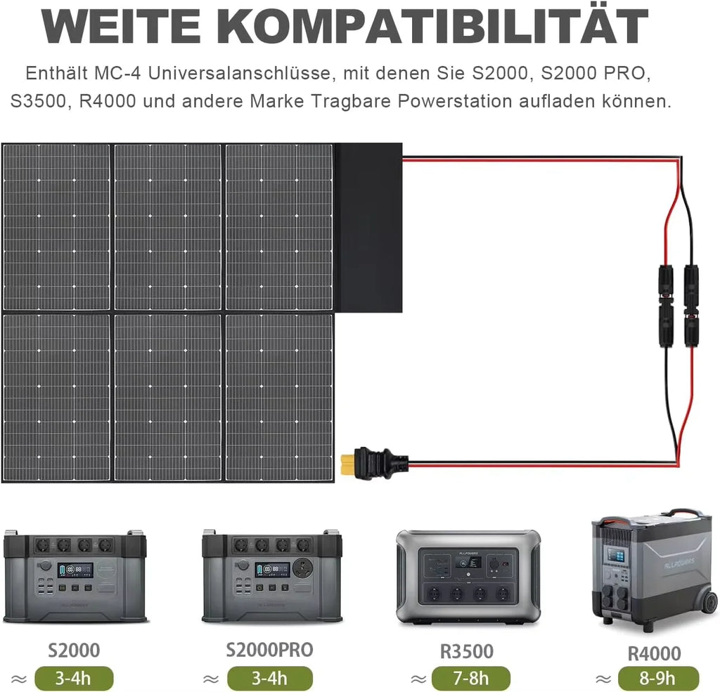 ALLPOWERS Foldable Solar Panel 600W High-Efficiency Solar Charger IP66 Waterproof with Solar Output for RV Off-Grid Camping home