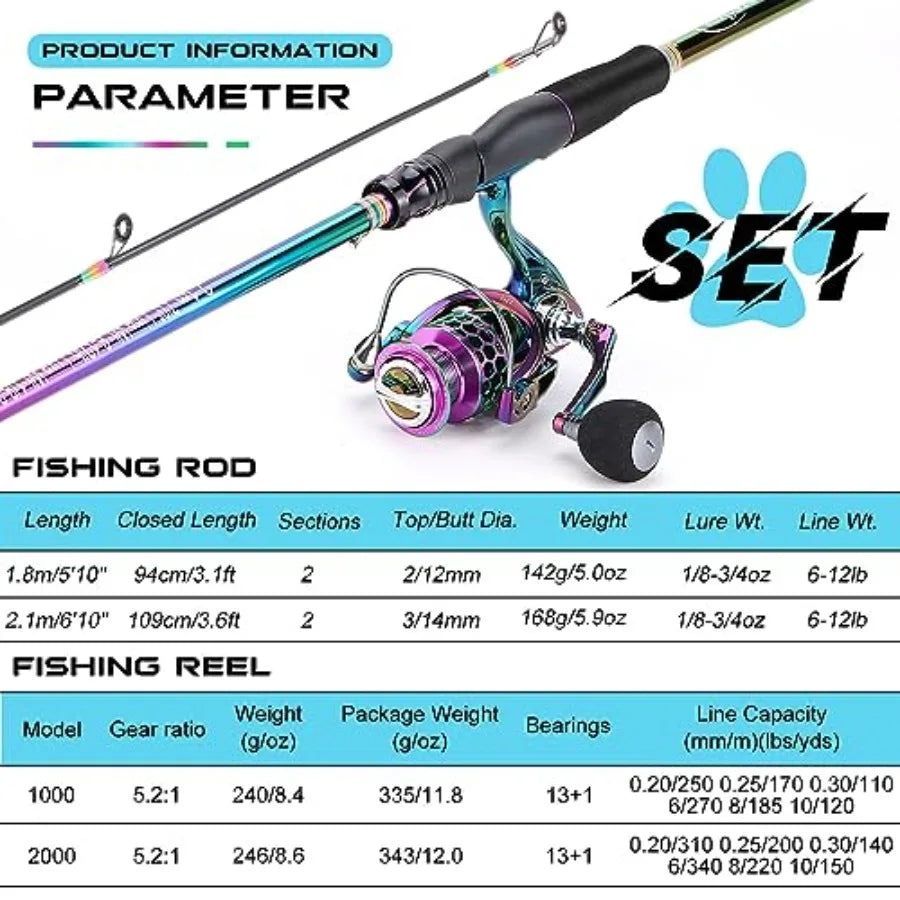 2 Packs Spinning Reel Rod Combo Two Pieces Colorful Portable Light Weight Fishing Rod with Powerful Fishing Gear Id