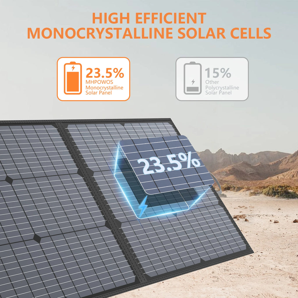 MHPOWOS Portable Foldable Solar Panel Kit 110W 220W 400W 440W Off-Grid Solar Charger for Power Stations Camping RV Power Suppy
