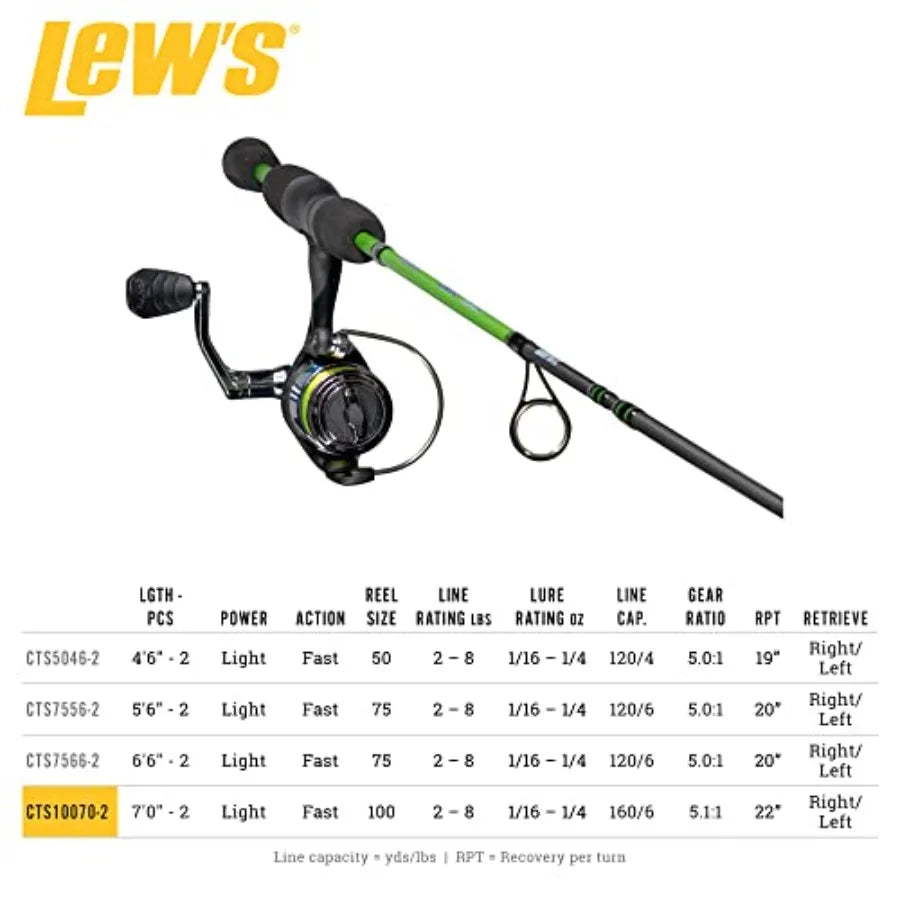 Spinning Reel and Fishing Rod Combo, 2-Piece IM6 Graphite Blank, Right or Left-Hand Retrieve, Crappie Thunder Green, 7'0"
