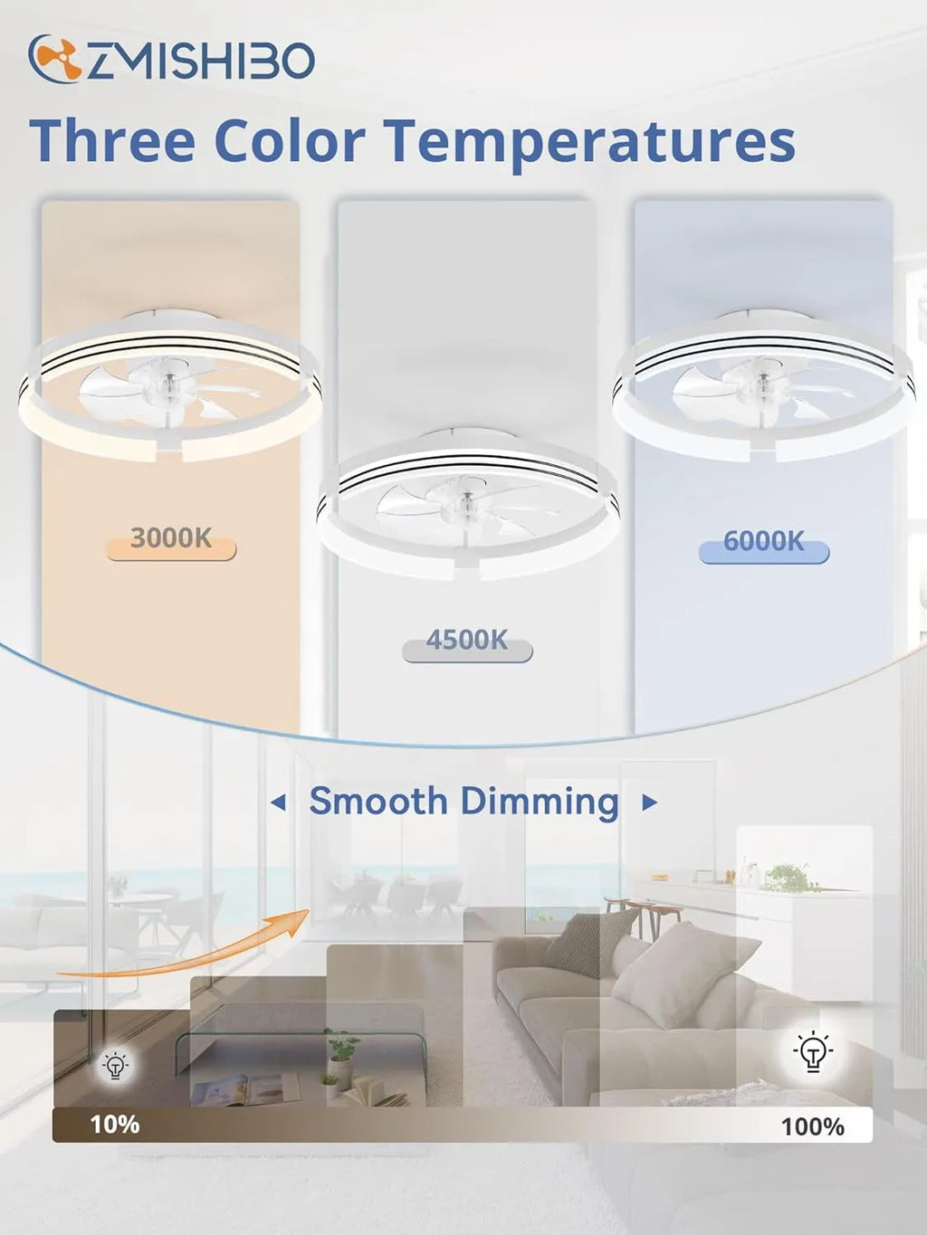 Low Profile Ceiling Fans with Lights and Remote, 20 Inch Flush Mount Ceiling Fan