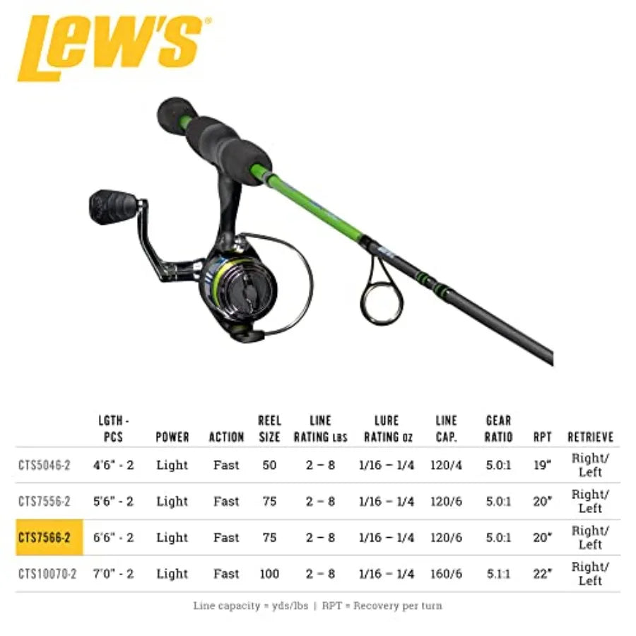 Spinning Reel and Fishing Rod Combo, 2-Piece IM6 Graphite Blank, Right or Left-Hand Retrieve, Crappie Thunder Green, 6'6"