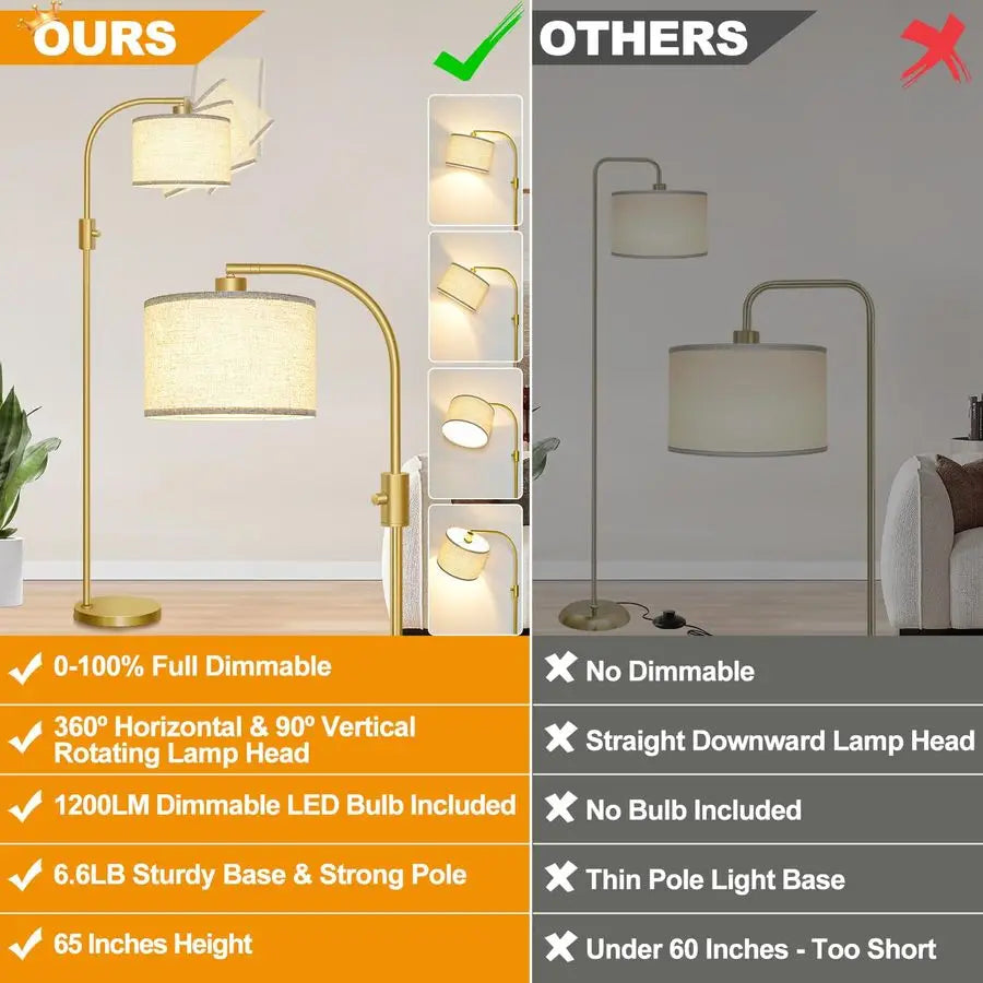 Upgraded Modern Arc Dimmable Tall Standing Floor Lamp with Linen Shade, 1200 Lumens LED Bulb Included, for Living amp Reading Ro