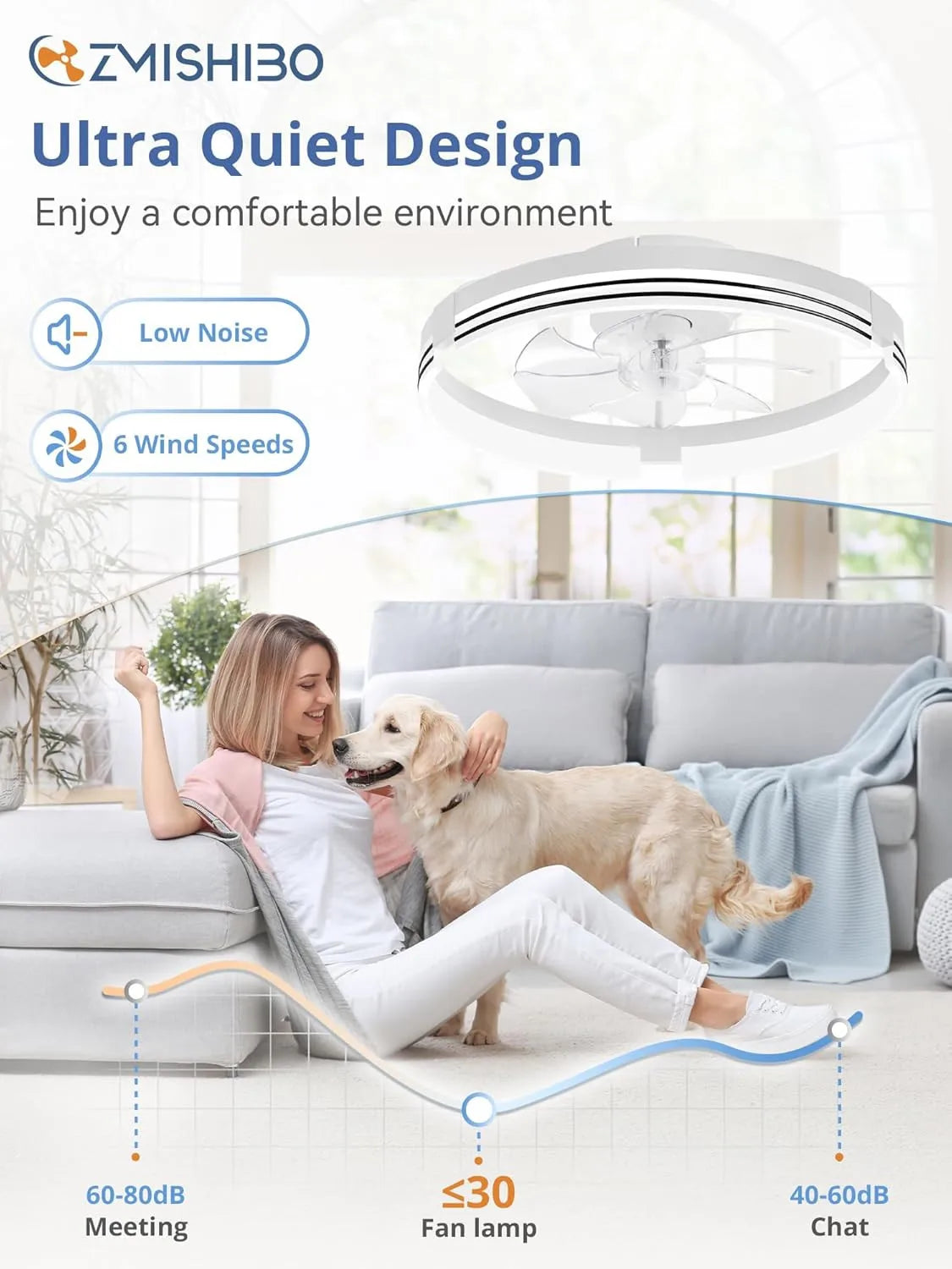 Low Profile Ceiling Fans with Lights and Remote, 20 Inch Flush Mount Ceiling Fan
