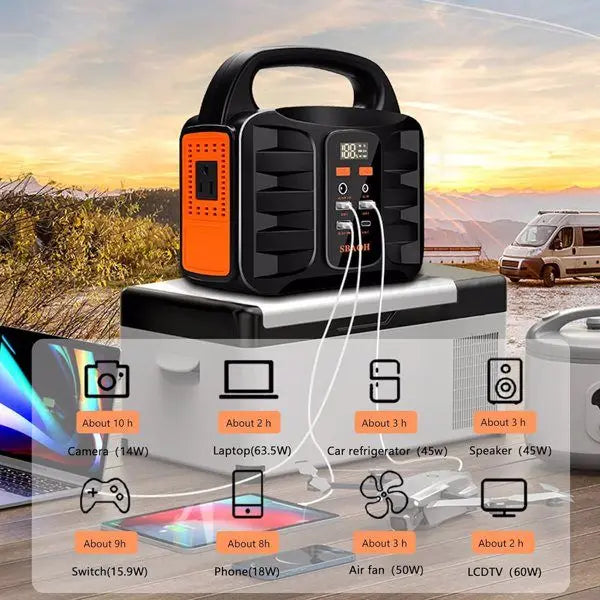 150W Portable Power Station, 155Wh 42000mAh Outdoor Solar Generator 110V AC DC Ports for Home Backup, Outdoor RV Camping, Emerge
