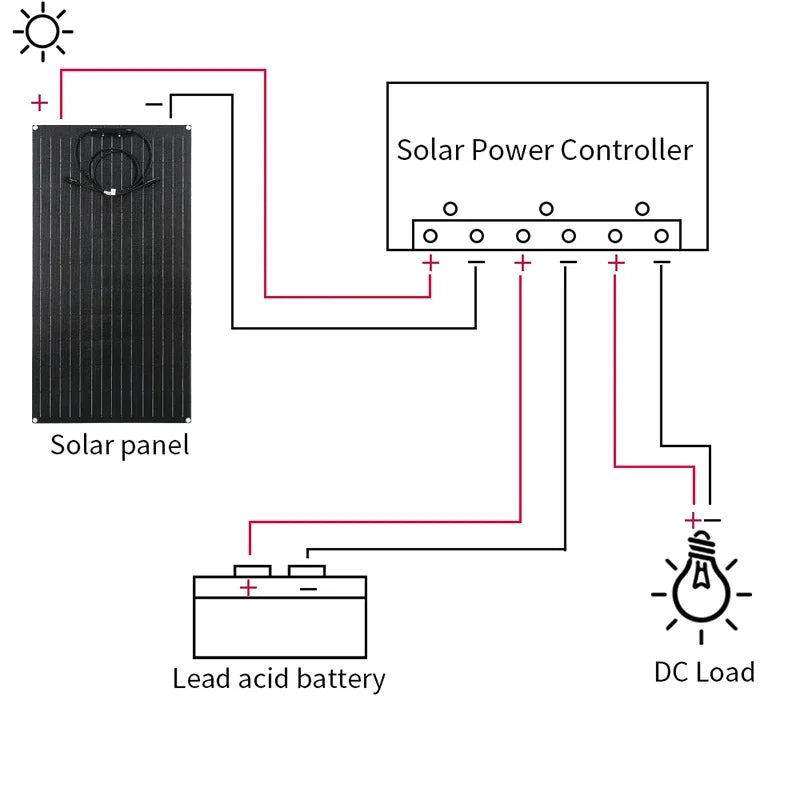 ETFE 300W Solar Panel 18V Semi-flexible Monocrystalline Solar Cell DIY Cable Outdoor Car RV Waterproof Rechargeable Power System