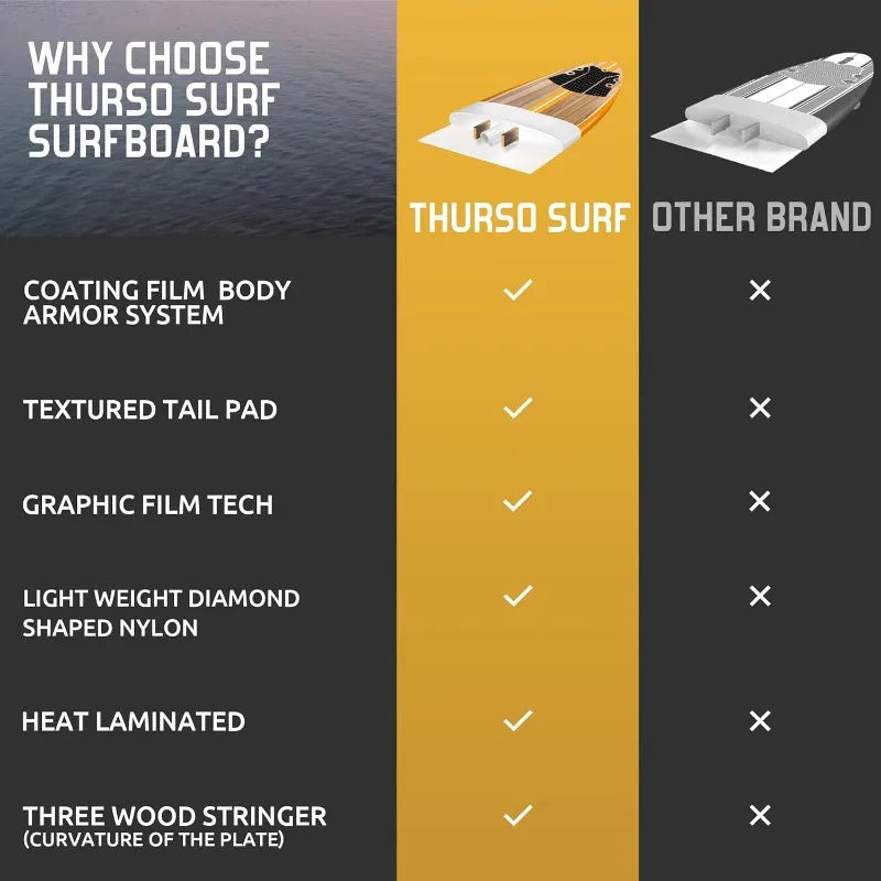 8 ft Soft Top Foam Beginner Surfboard for Adults and Kids Perfect Longboard for Surfing Beach Fun and Water Sports Lightweight