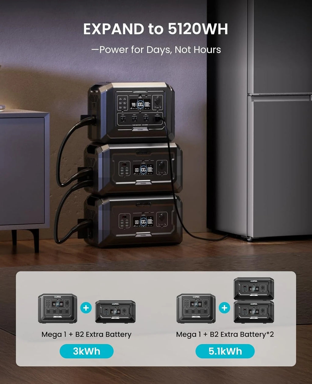 Mega 1 Portable Power Station 2000W (Surge 4500W), 1024Wh LiFePO4 Battery Solar Generator, Expandable to 5kWh, UPS, Customized