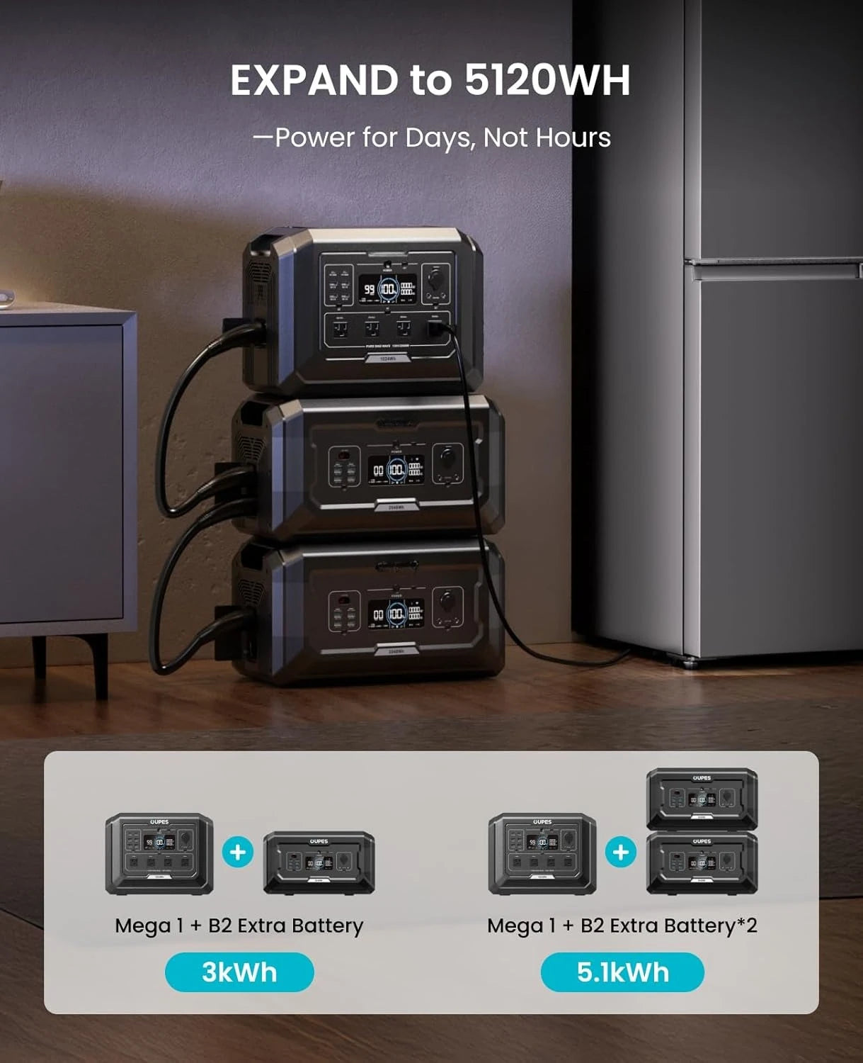 Mega 1 Portable Power Station 2000W (Surge 4500W), 1024Wh LiFePO4 Battery Solar Generator, Expandable to 5kWh, UPS, Customized