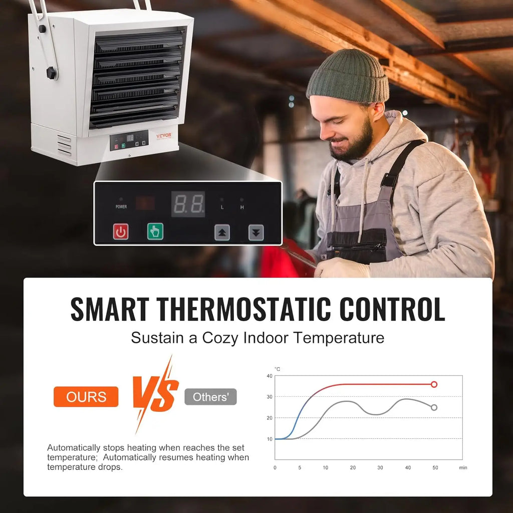 Electric Garage Heater, 10000-Watt Digital Fan-Forced Wall/Ceiling Mount Shop Heater