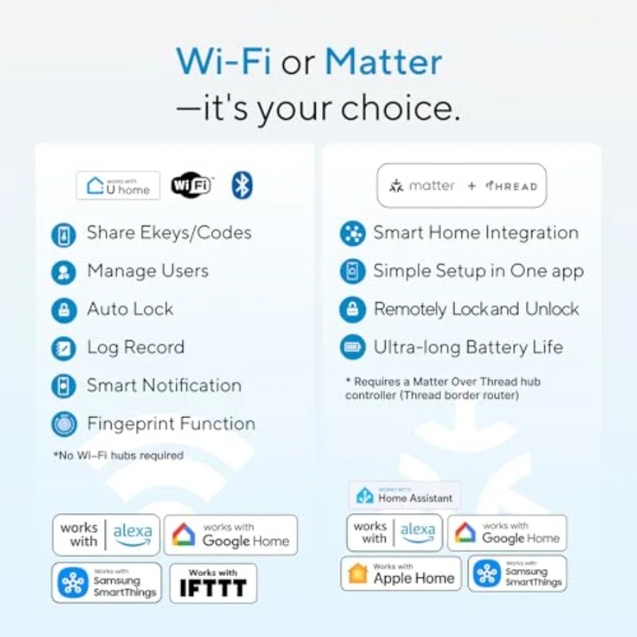 Bolt Smart Lock Built-in Wi-Fi Matter Over Thread Works with Apple Home Alexa Google 7-in-1 Keyless Entry Deadbolt wit