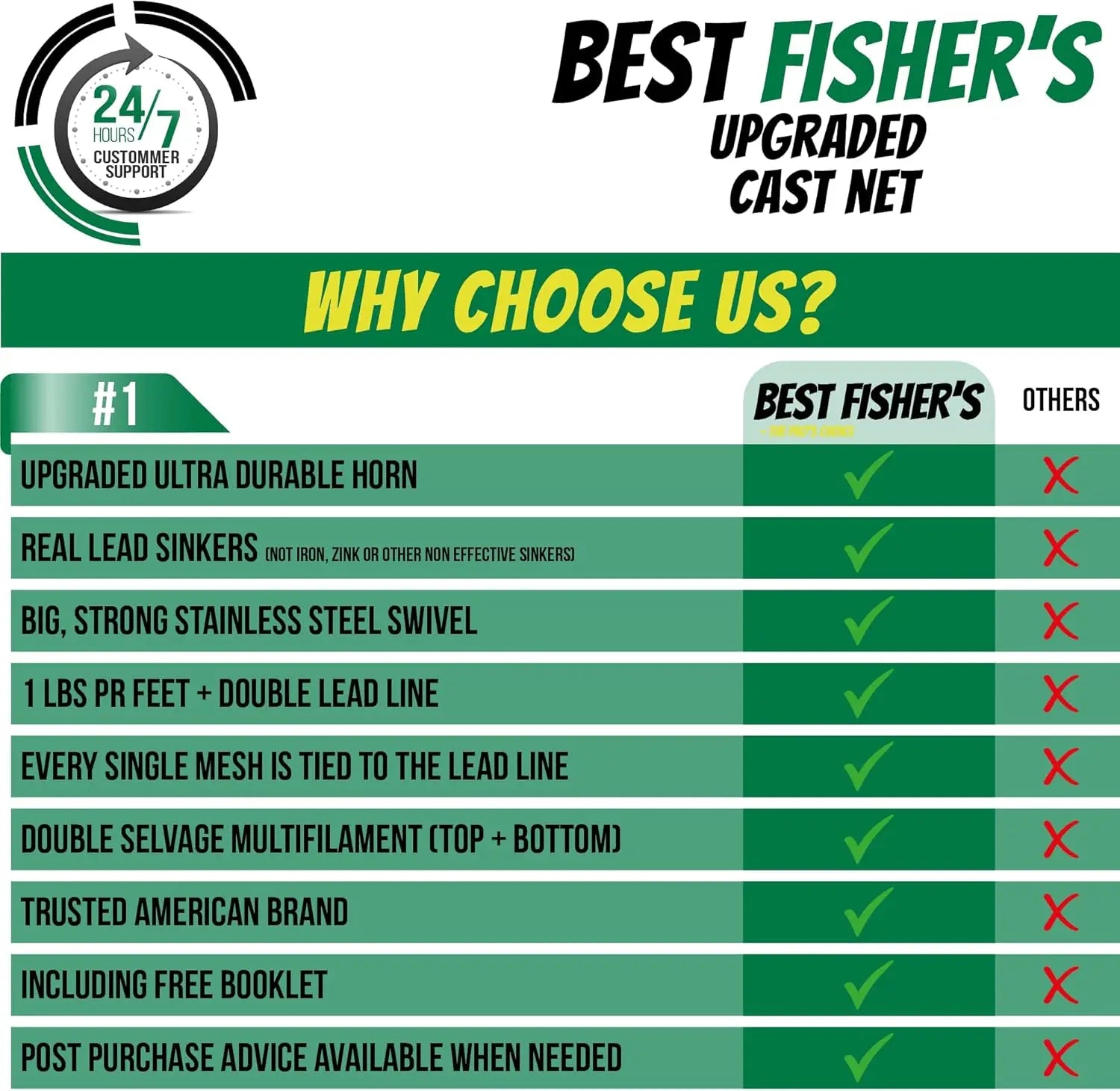 Premium Cast Nets for Fishing - 4ft to 12ft Sizes, 3/8" Mesh with Lead Weight, Includes E-Book and Utility Box