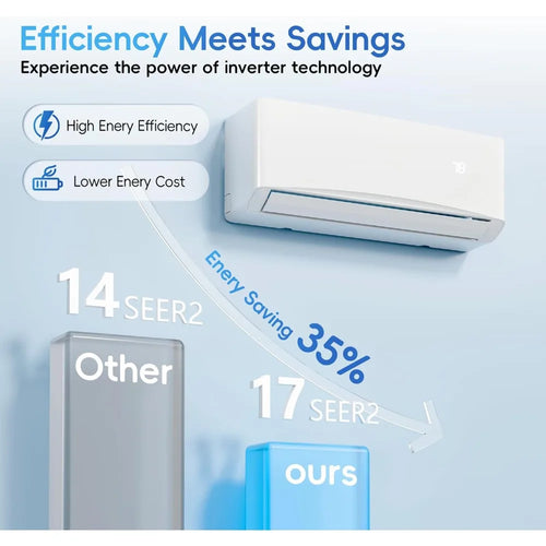 12000BTU Mini Split Air Conditioner& Heater, 17 SEER2  Wall-Mounted AC Unit Cools Rooms up to 750 Sq. Ft, Energy Efficient