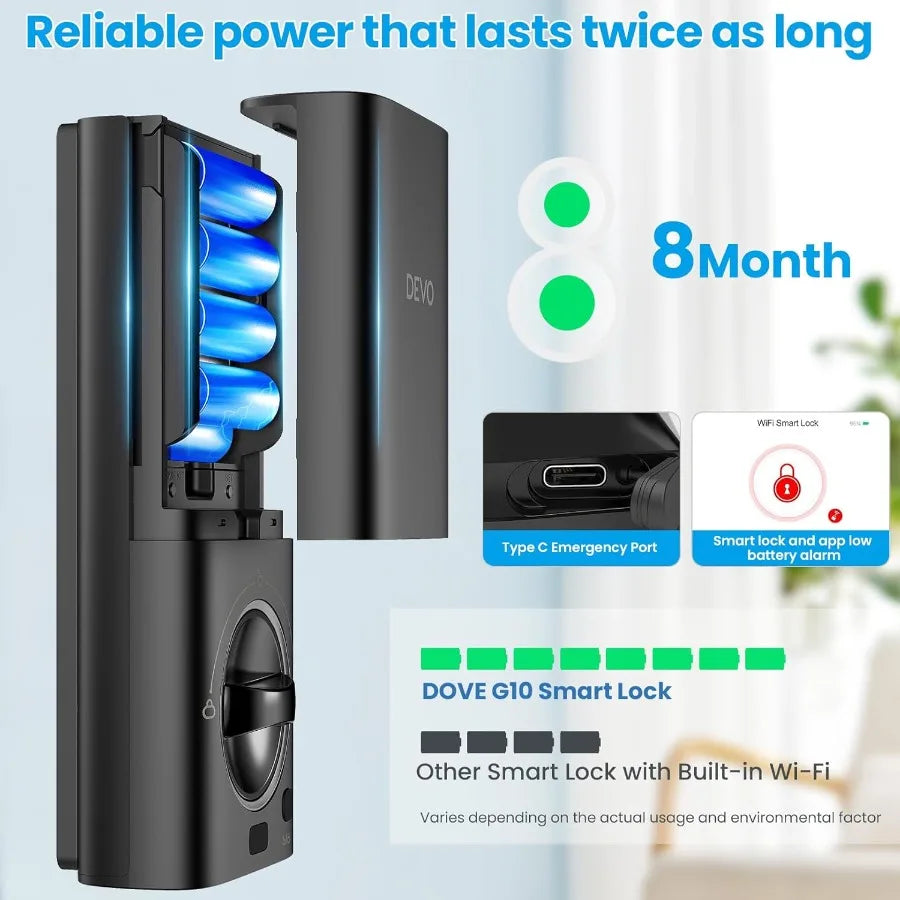 G10 Smart Lock with Fingerprint - 6-in-1 WiFi Deadbolt Keyless Entry BHMA Certified IP54 Waterproof Front Door Lock APP Remote