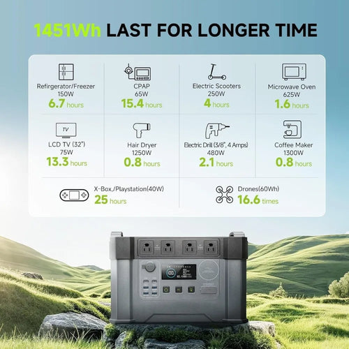 2000w Portable Power Station, 1500Wh MPPT Battery Backup, S2000 Solar Generator with 4 AC Outlets(Peak 4000w), Solar Power