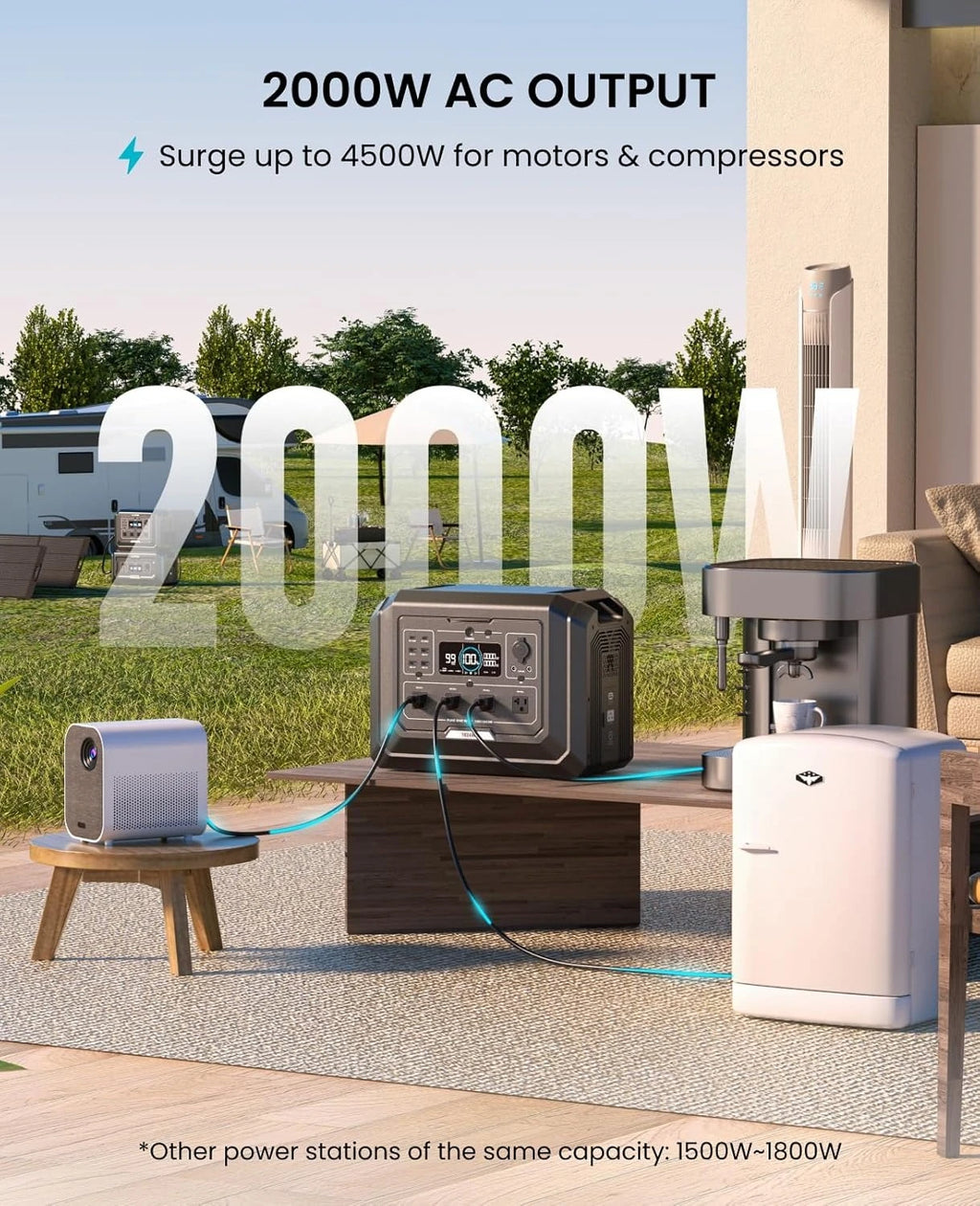 Mega 1 Portable Power Station 2000W (Surge 4500W), 1024Wh LiFePO4 Battery Solar Generator, Expandable to 5kWh, UPS, Customized